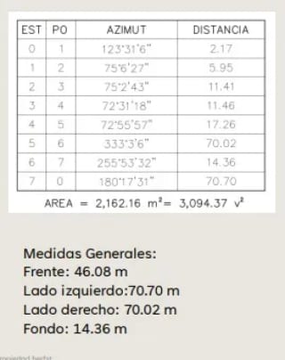 Terreno en Venta, LIBRAMIENTO CHIMALTENANGO — Terreno en Venta en Chimaltenango 1, Chimaltenango, Chimaltenango — miniatura 6 de 8